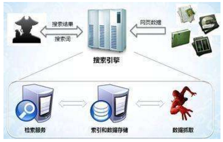 福泉市网站建设,福泉市外贸网站制作,福泉市外贸网站建设,福泉市网络公司,子域名和子目录哪个更适合SEO搜索引擎优化