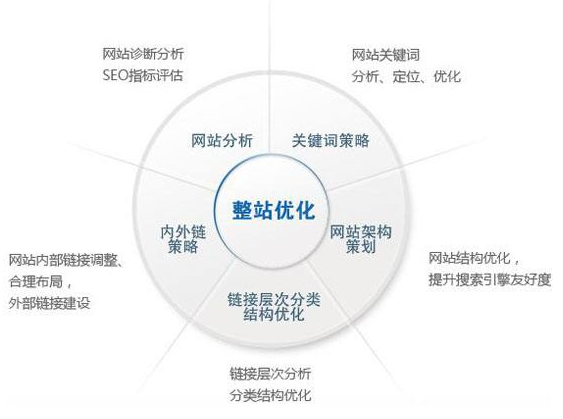 福泉市网站建设,福泉市外贸网站制作,福泉市外贸网站建设,福泉市网络公司,技术SEO优化与内容营销：哪些应该关注SEO？