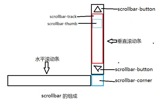 福泉市网站建设,福泉市外贸网站制作,福泉市外贸网站建设,福泉市网络公司,深圳网站建设教你如何自定义滚动条样式或者隐藏