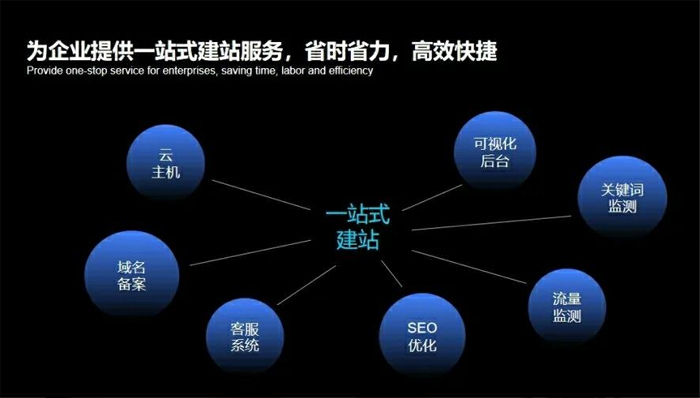 福泉市网站建设,福泉市外贸网站制作,福泉市外贸网站建设,福泉市网络公司,深圳网站建设安全问题有哪些？怎么解决？